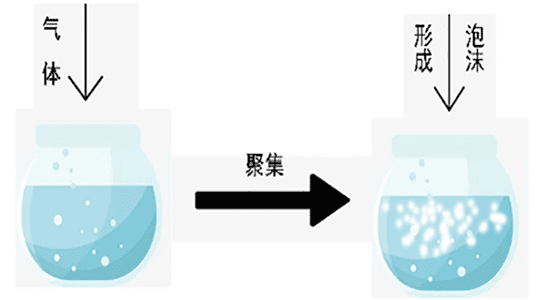 泡沫产生的原因有哪些?烦人泡沫如何消除?