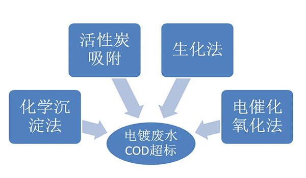 电镀废水泡沫问题-电镀废水处理消泡剂