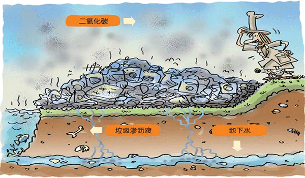 垃圾污水处理消泡剂-解决垃圾渗滤液泡沫问题 垃圾污水处理消泡剂-解决垃圾渗滤液泡沫问题